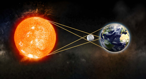 Eclissi solare 12 agosto 2026: come vederla dall�Italia in sicurezza